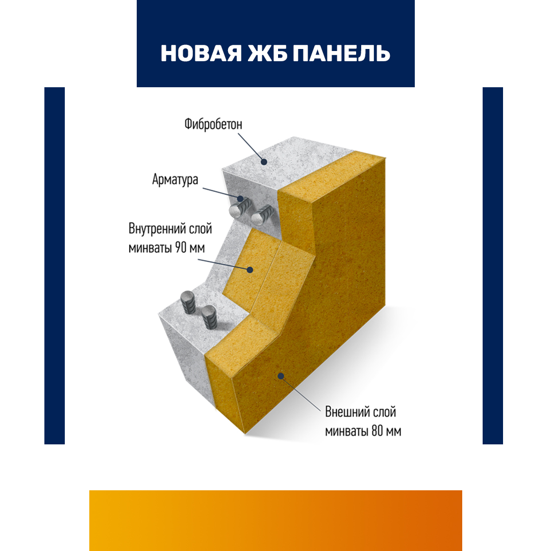 Новая панель БЭНПАН-Д Новая панель БЭНПАН-Д